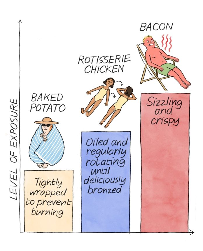 the-stages-of-cooking-your-body-in-the-sun