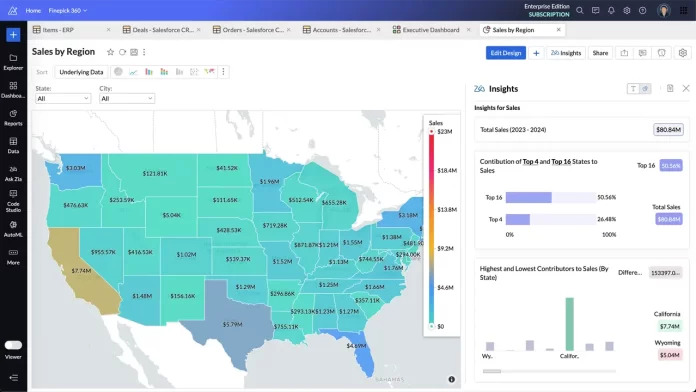 zoho-analytics-blends-data-for-epic-insights